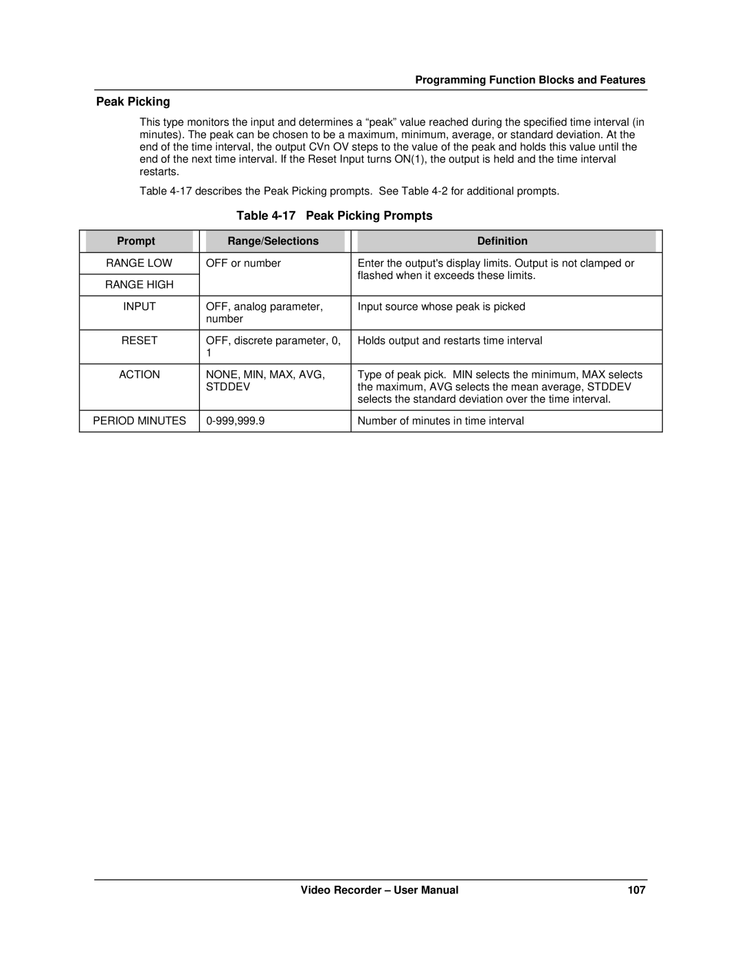 Honeywell VRX180 user manual Peak Picking Prompts 