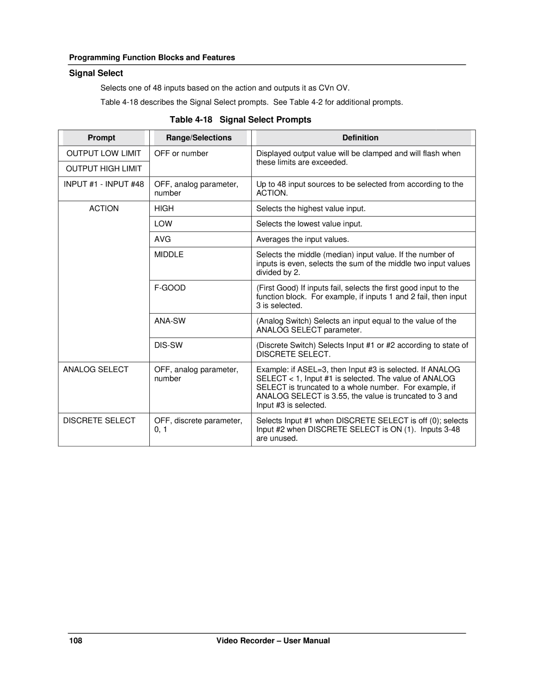 Honeywell VRX180 user manual Signal Select Prompts 