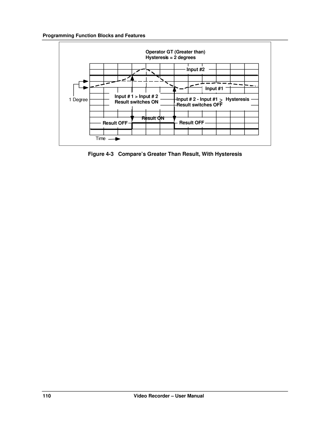 Honeywell VRX180 user manual Compare’s Greater Than Result, With Hysteresis 