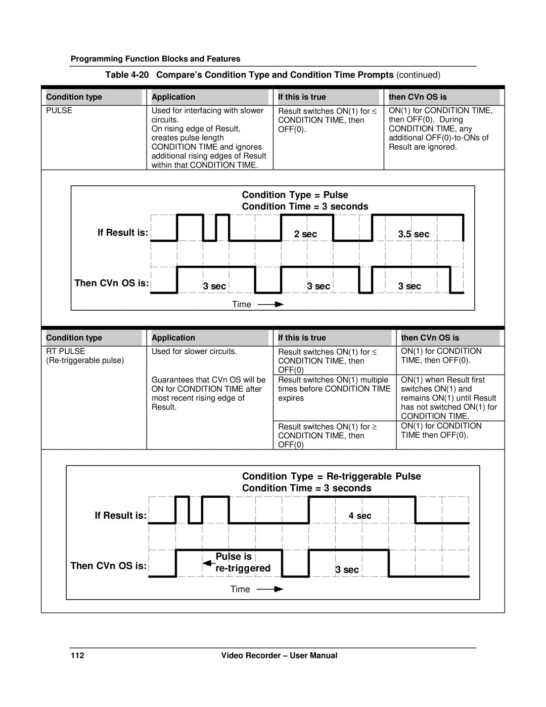 Honeywell VRX180 user manual RT Pulse 