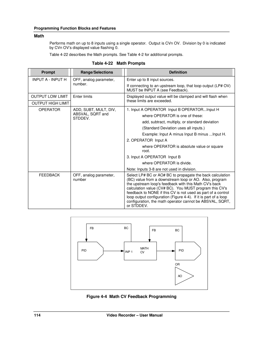 Honeywell VRX180 user manual Math Prompts, Input a Input H, Output High Limit Operator ADD, SUBT, MULT, DIV 