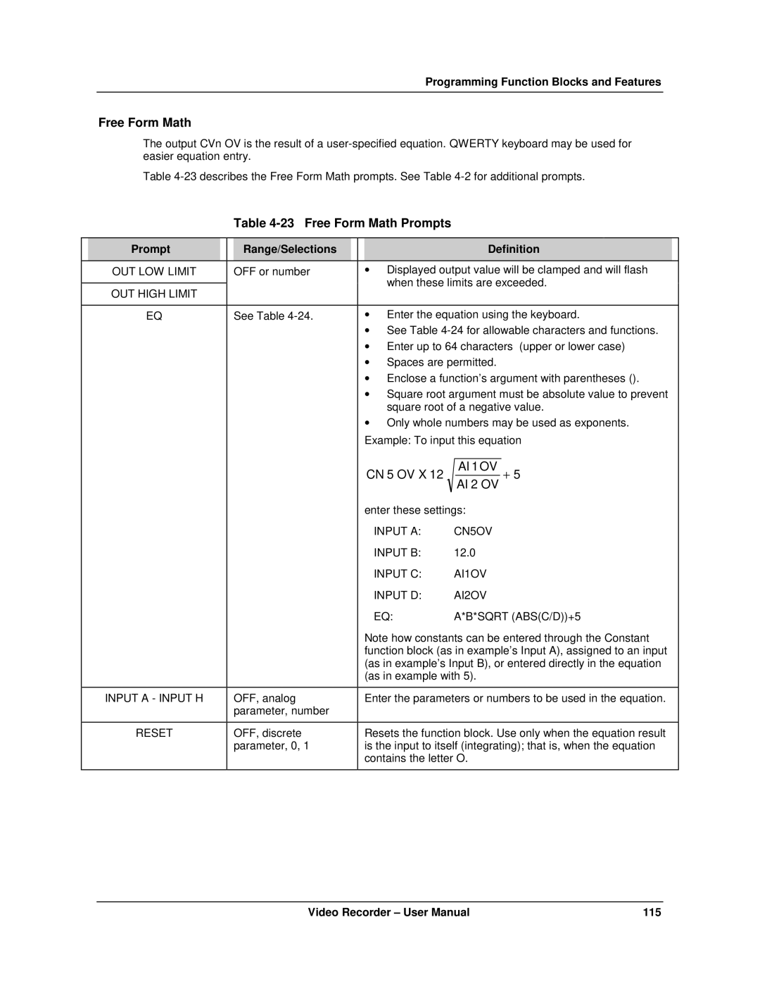 Honeywell VRX180 user manual Free Form Math Prompts, Input a CN5OV Input B, Input C AI1OV Input D AI2OV Sqrt ABSC/D+5 