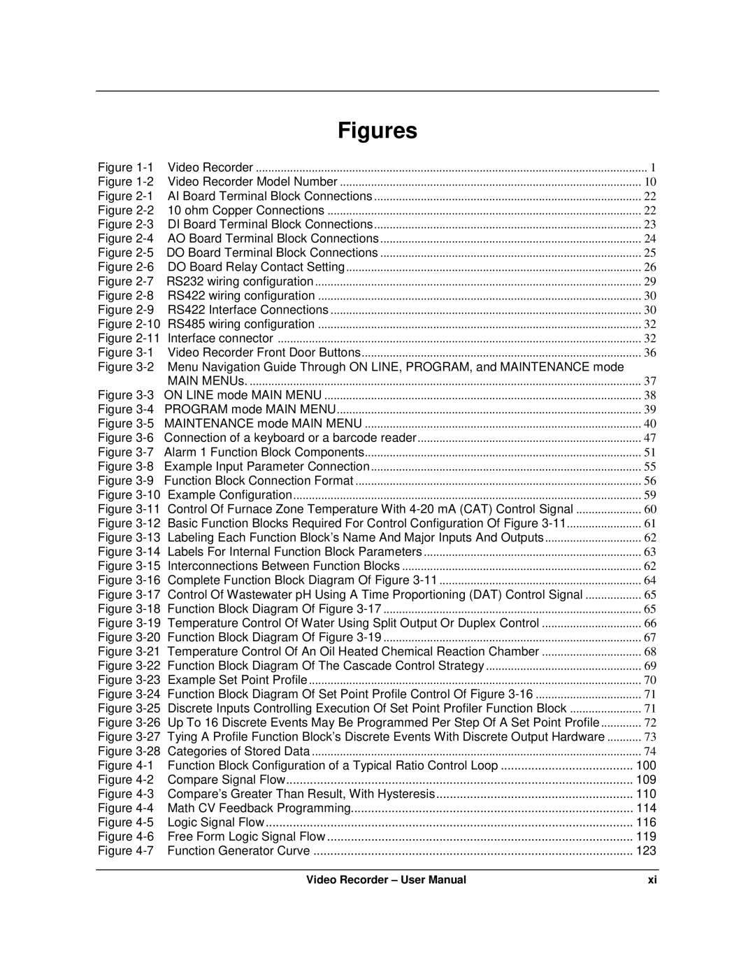 Honeywell VRX180 user manual Figures 