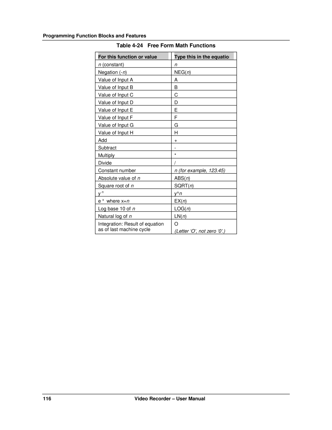 Honeywell VRX180 user manual Free Form Math Functions, For this function or value Type this in the equation 