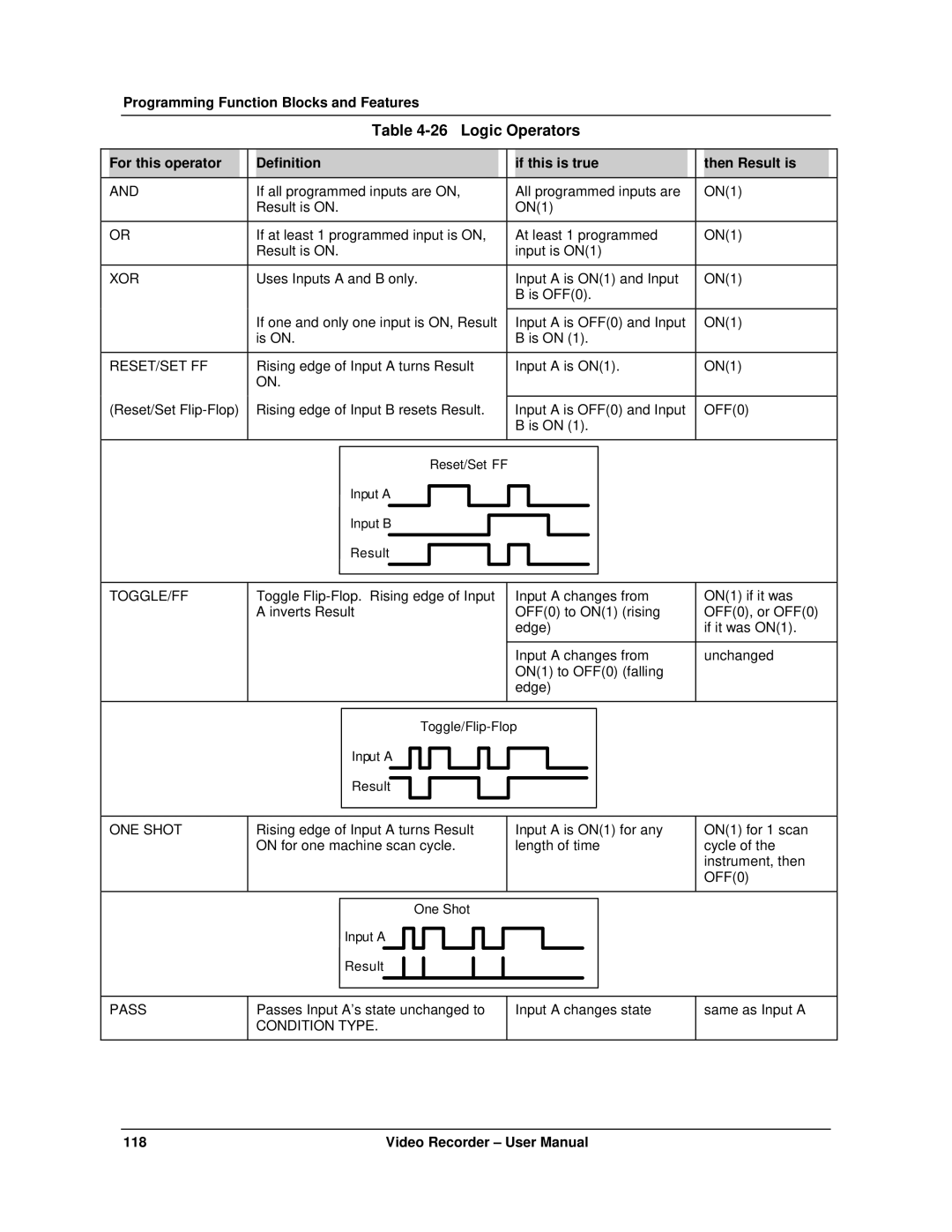 Honeywell VRX180 user manual Logic Operators, For this operator Definition If this is true Then Result is 