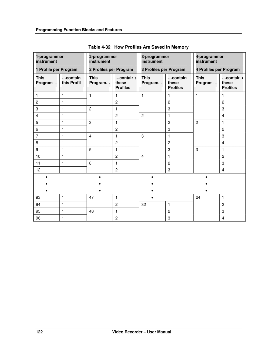 Honeywell VRX180 user manual How Profiles Are Saved In Memory, This Profile, These Profiles 