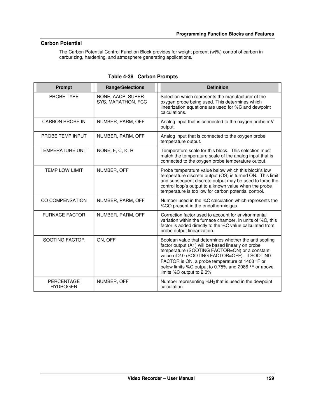 Honeywell VRX180 user manual Carbon Potential, Carbon Prompts 