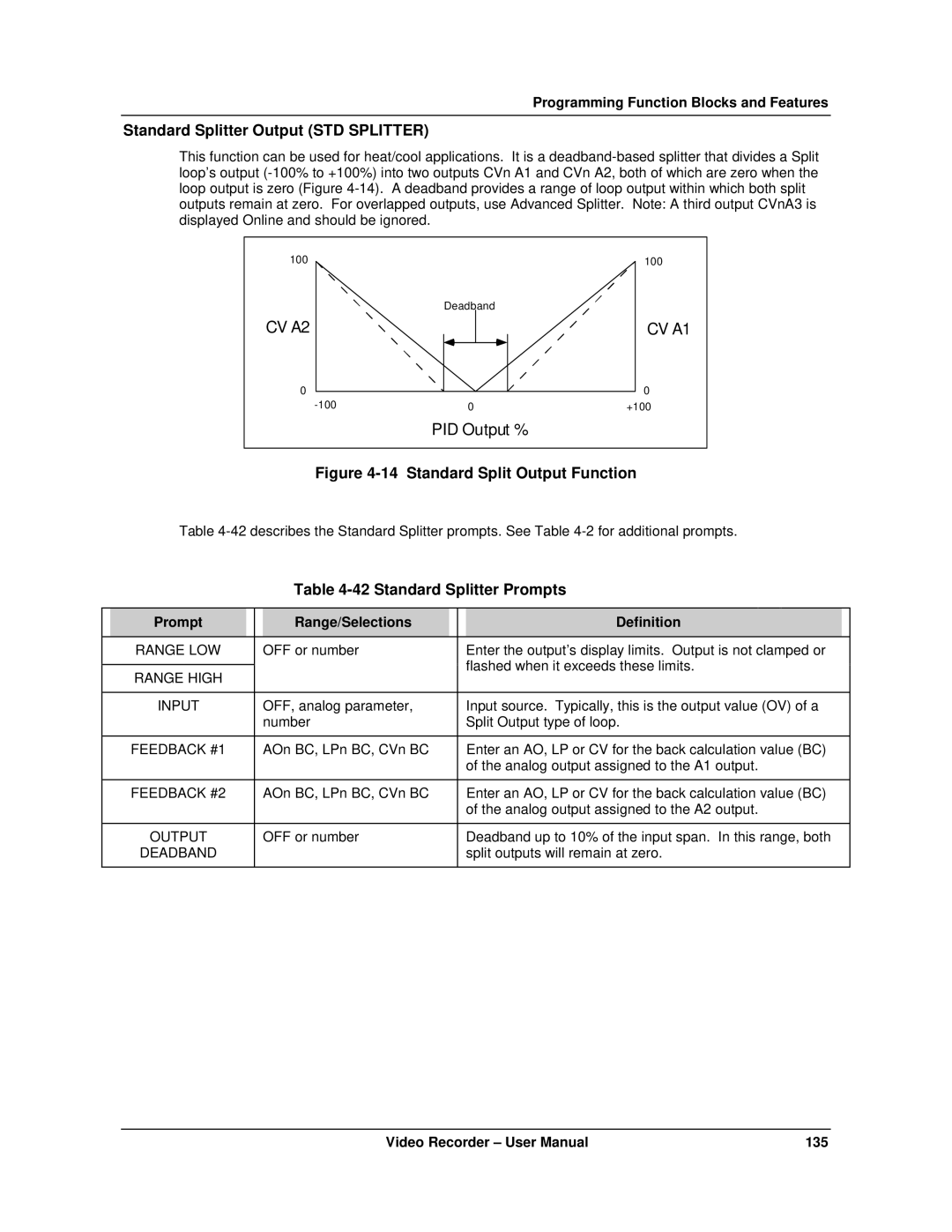 Honeywell VRX180 user manual Standard Splitter Output STD Splitter, Standard Splitter Prompts, Feedback #2, Deadband 