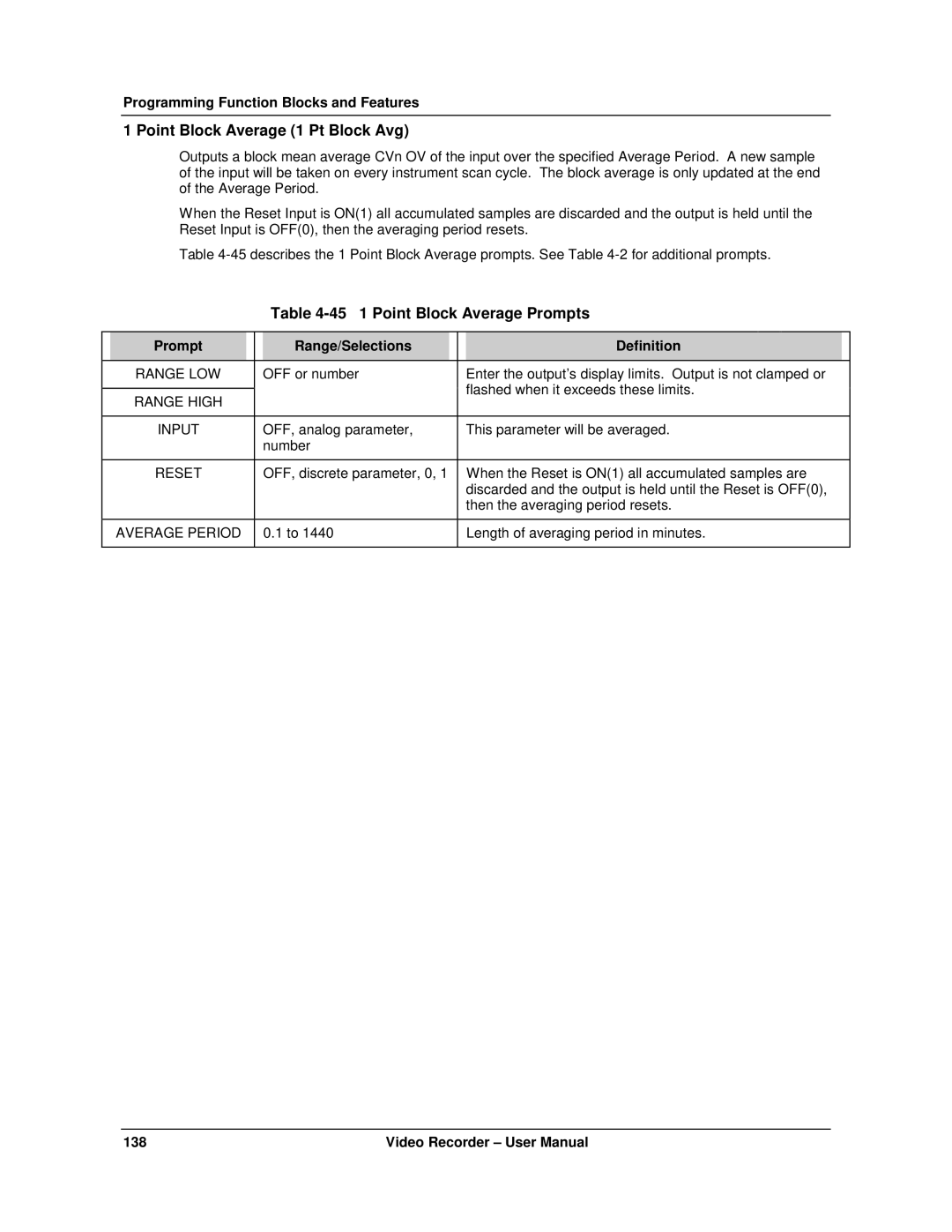 Honeywell VRX180 user manual Point Block Average 1 Pt Block Avg, 45 1 Point Block Average Prompts, Average Period 