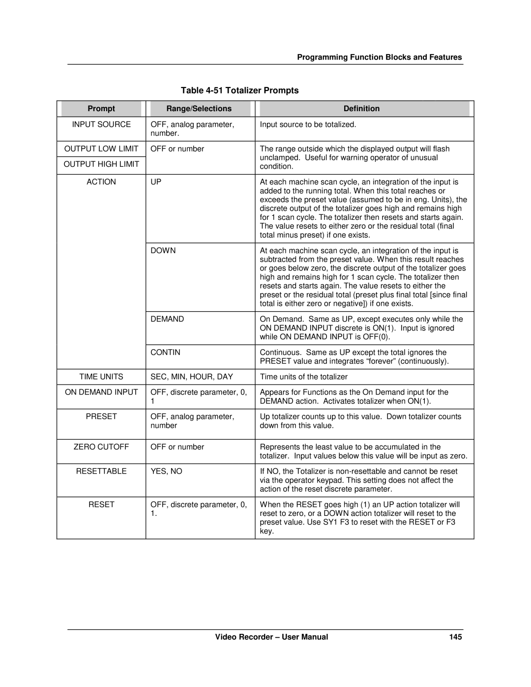 Honeywell VRX180 user manual Totalizer Prompts 