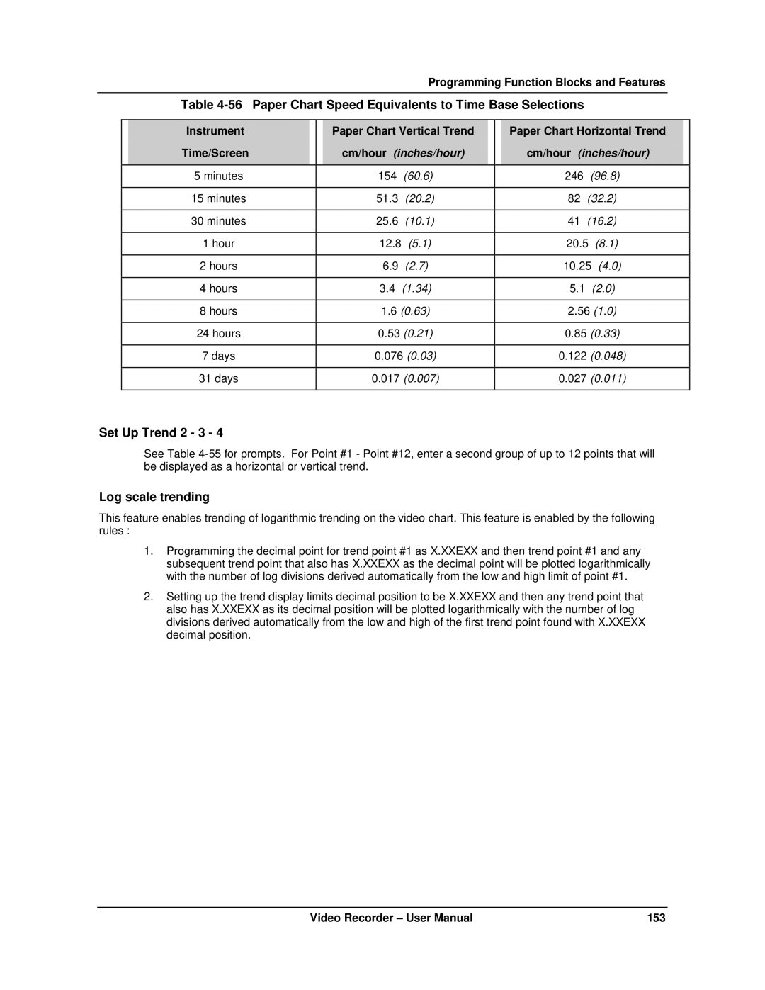 Honeywell VRX180 user manual Paper Chart Speed Equivalents to Time Base Selections, Set Up Trend 2 3 