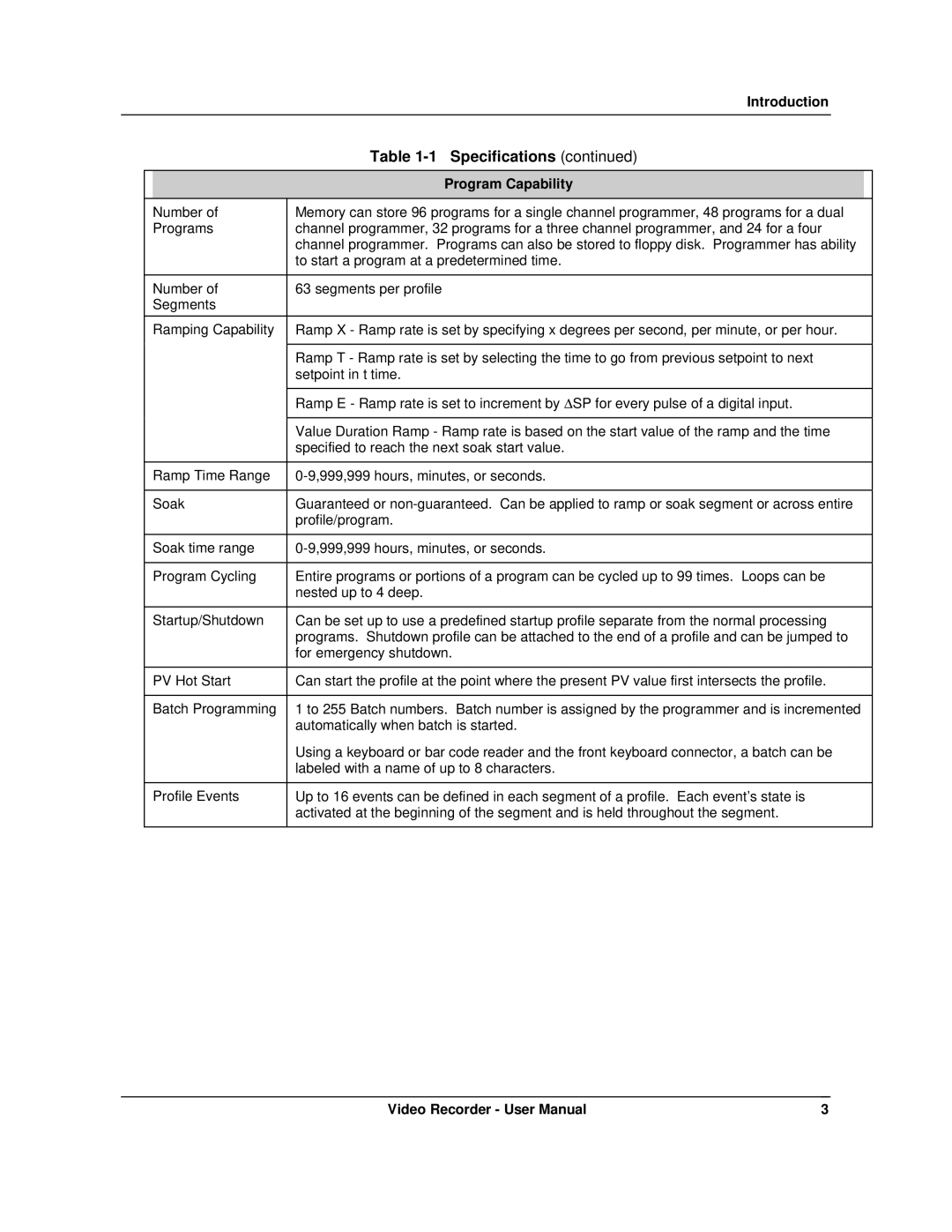 Honeywell VRX180 user manual Program Capability 