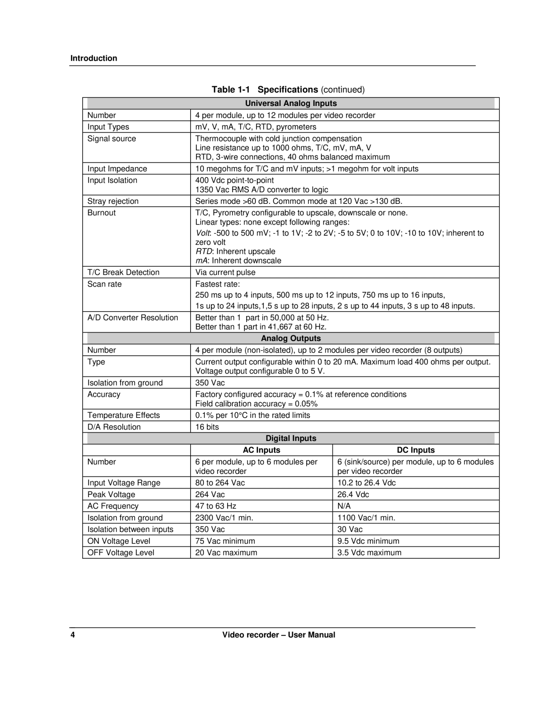 Honeywell VRX180 user manual Universal Analog Inputs, Analog Outputs, Digital Inputs AC Inputs DC Inputs 