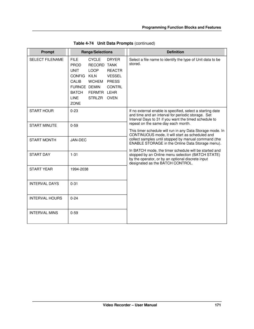 Honeywell VRX180 user manual Select Filename Cycle Dryer, Start Minute, Start Month JAN-DEC, Start DAY, Start Year 