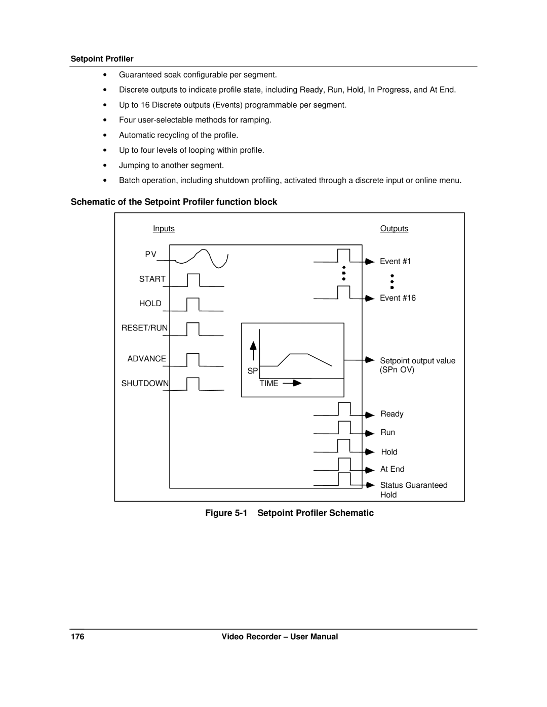 Honeywell VRX180 Schematic of the Setpoint Profiler function block, Start Hold, RESET/RUN Advance, Shutdown Time 