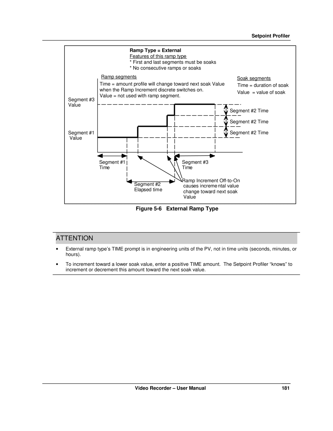 Honeywell VRX180 user manual External Ramp Type, Ramp Type = External 