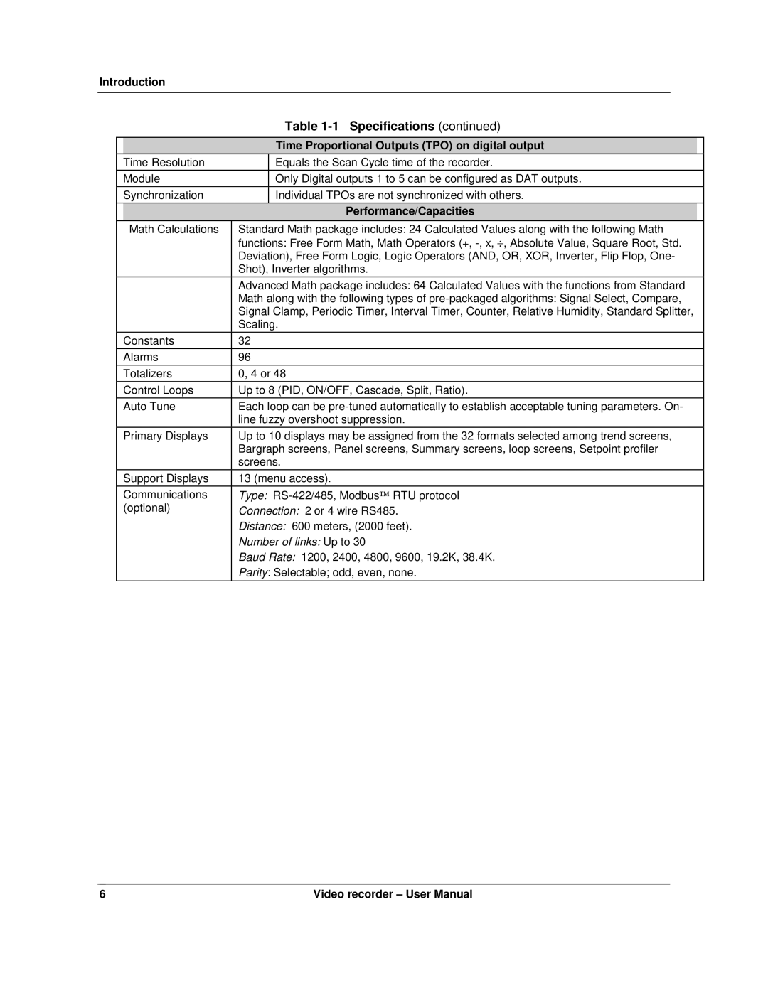 Honeywell VRX180 user manual Time Proportional Outputs TPO on digital output, Performance/Capacities 