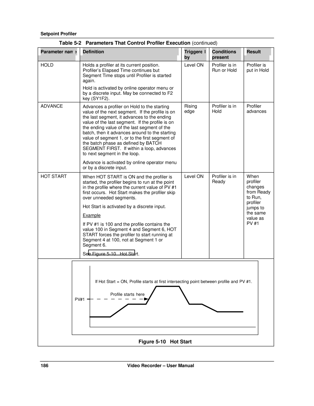 Honeywell VRX180 user manual Definition Triggered Conditions Result Present, HOT Start 