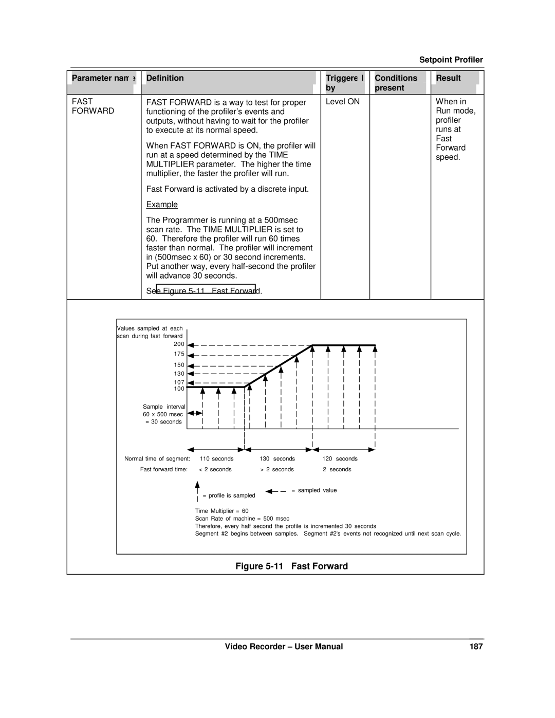 Honeywell VRX180 user manual Fast, Forward 