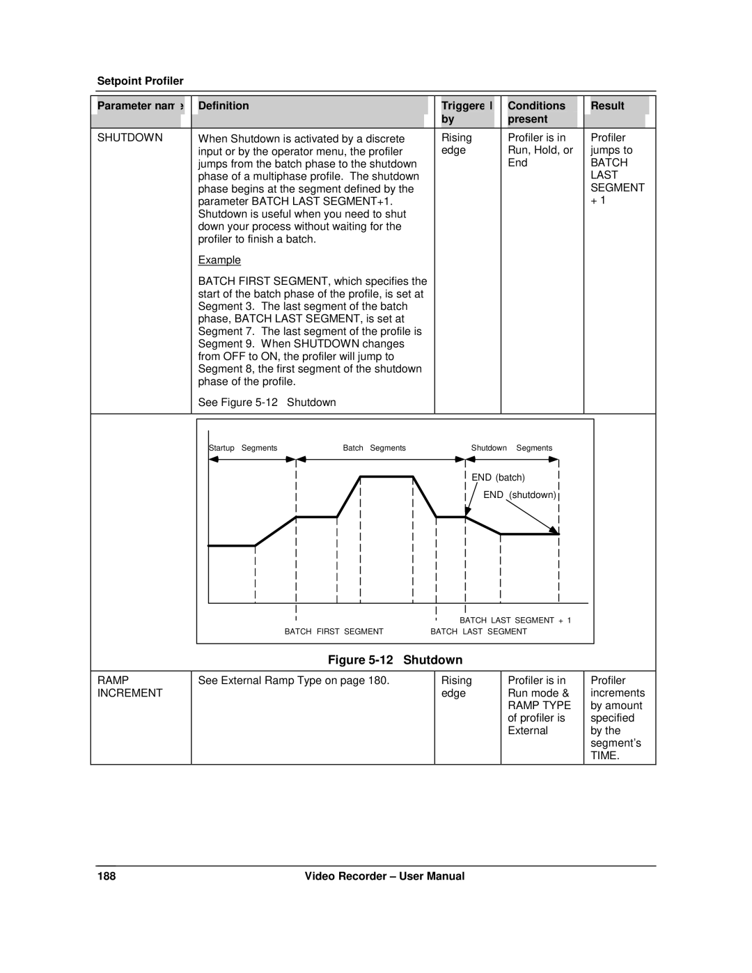 Honeywell VRX180 user manual Shutdown, Last, Segment, Ramp Increment 