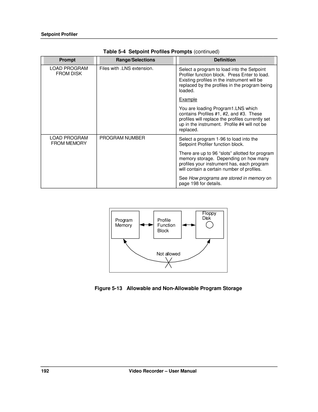 Honeywell VRX180 user manual Load Program Program Number, From Memory 