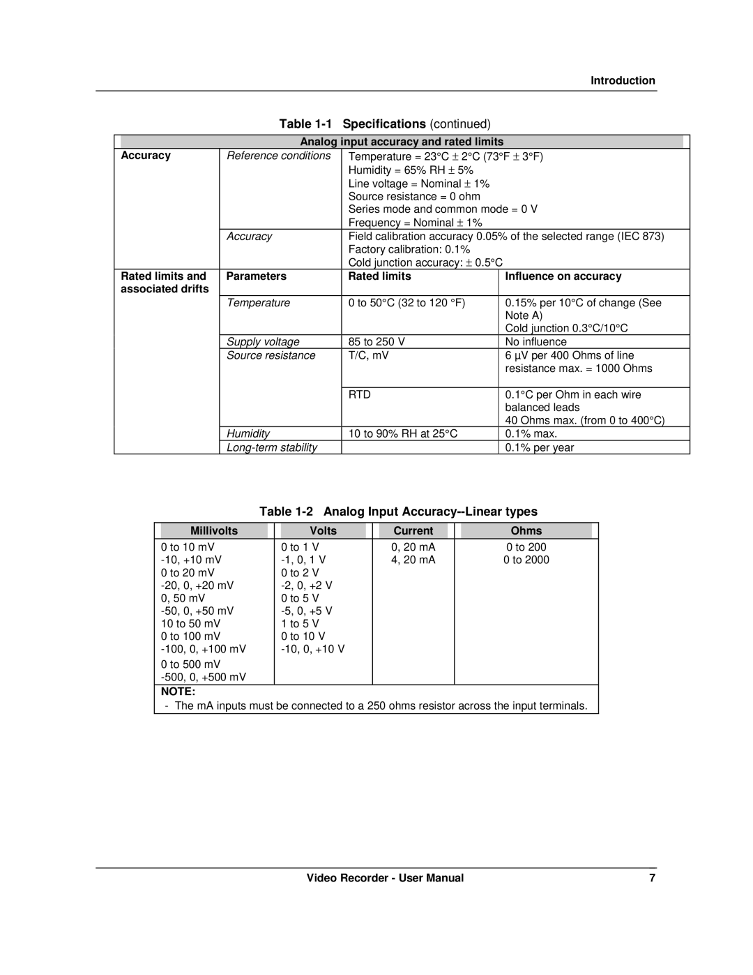 Honeywell VRX180 user manual Analog Input Accuracy--Linear types, Analog input accuracy and rated limits 