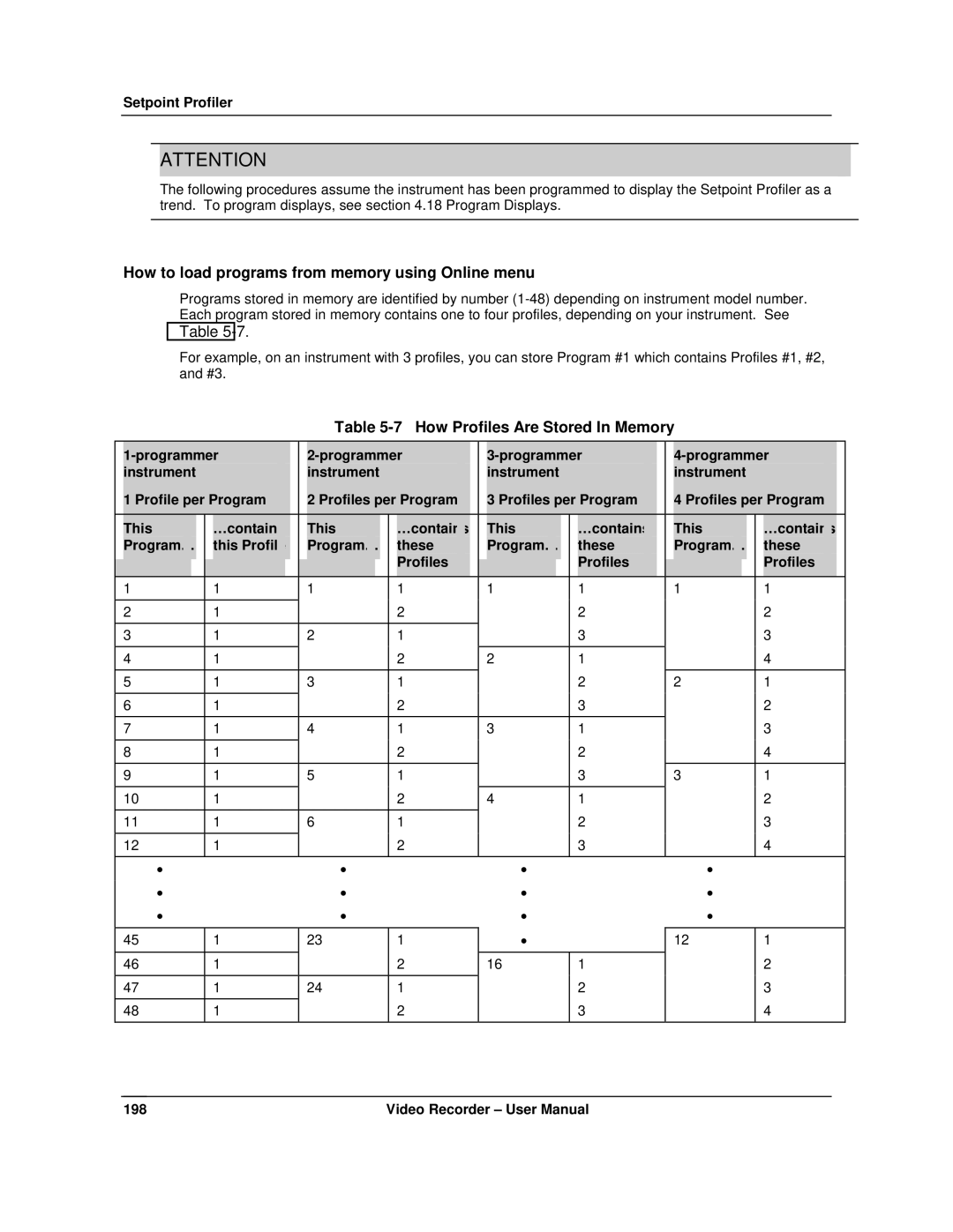 Honeywell VRX180 user manual How to load programs from memory using Online menu, How Profiles Are Stored In Memory 