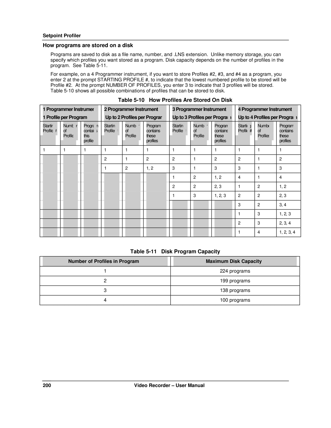 Honeywell VRX180 user manual How programs are stored on a disk, How Profiles Are Stored On Disk, Disk Program Capacity 