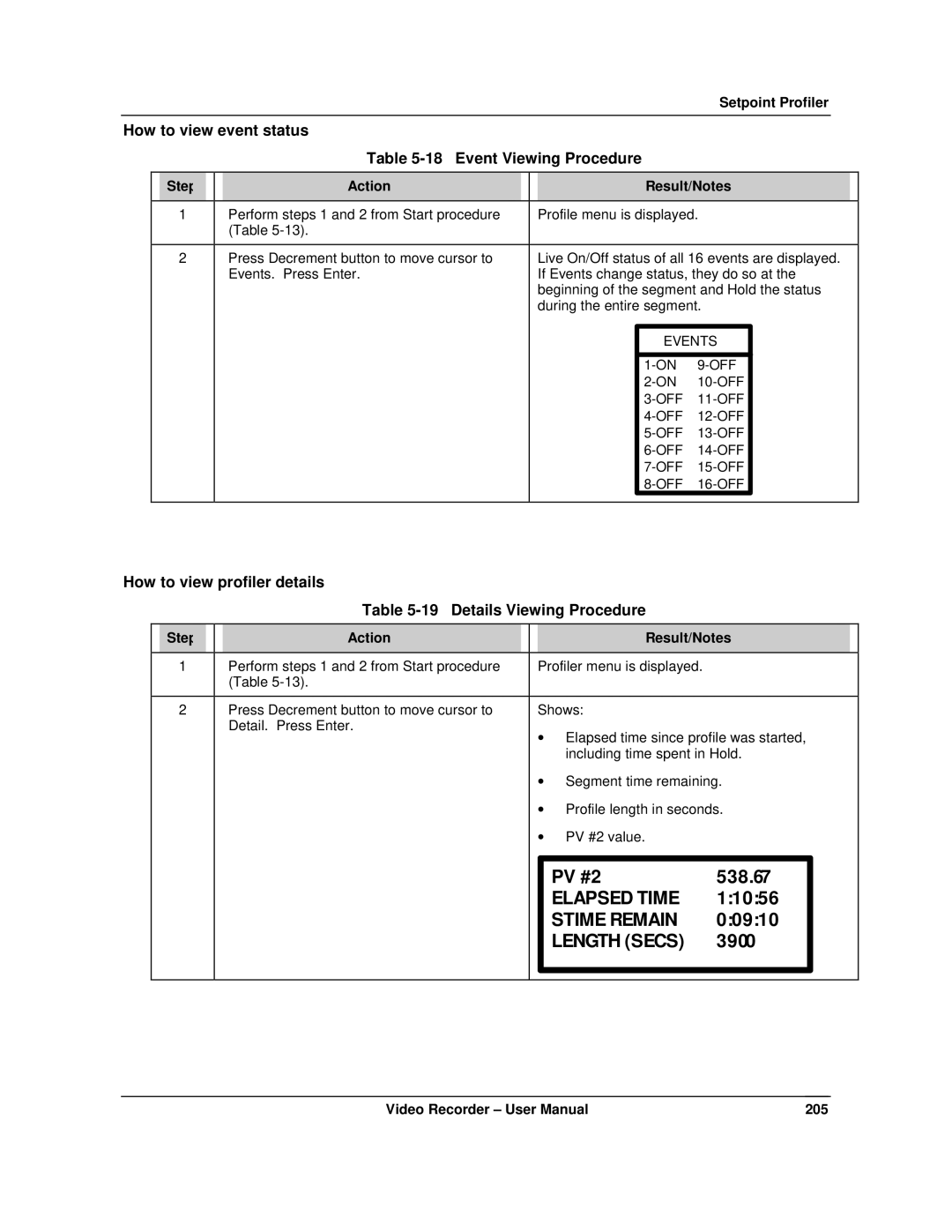 Honeywell VRX180 user manual PV #2 538.67, 11056, 00910, 3900 