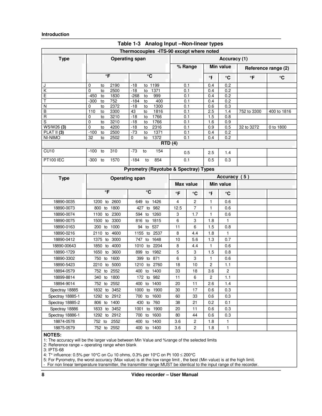 Honeywell VRX180 user manual Analog Input --Non-linear types, Rtd 