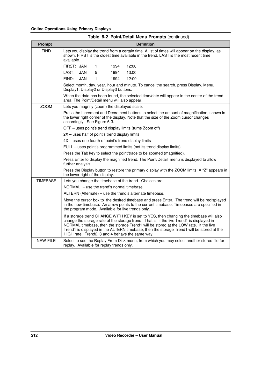 Honeywell VRX180 user manual First JAN, Last JAN, Find JAN, Zoom, NEW File 