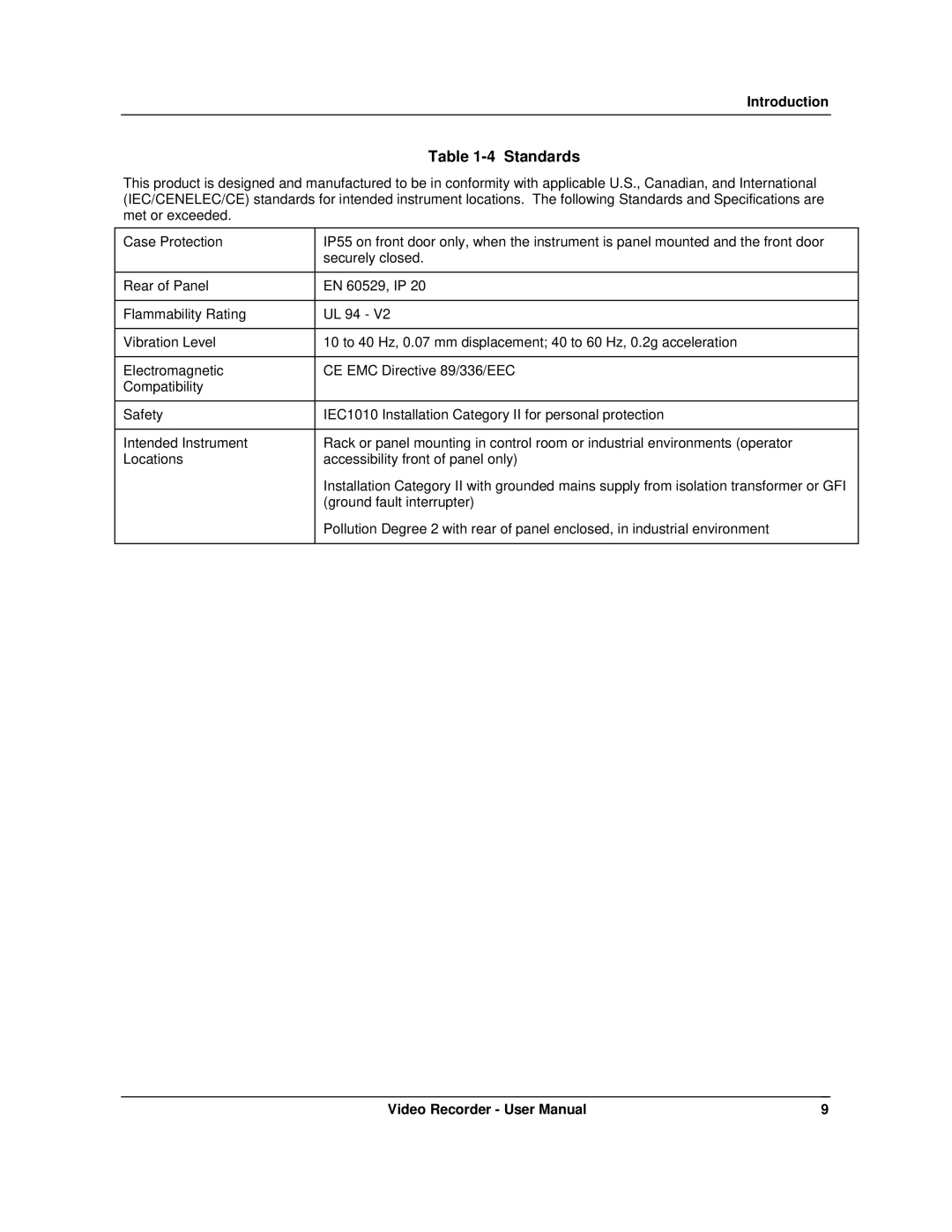 Honeywell VRX180 user manual Standards 