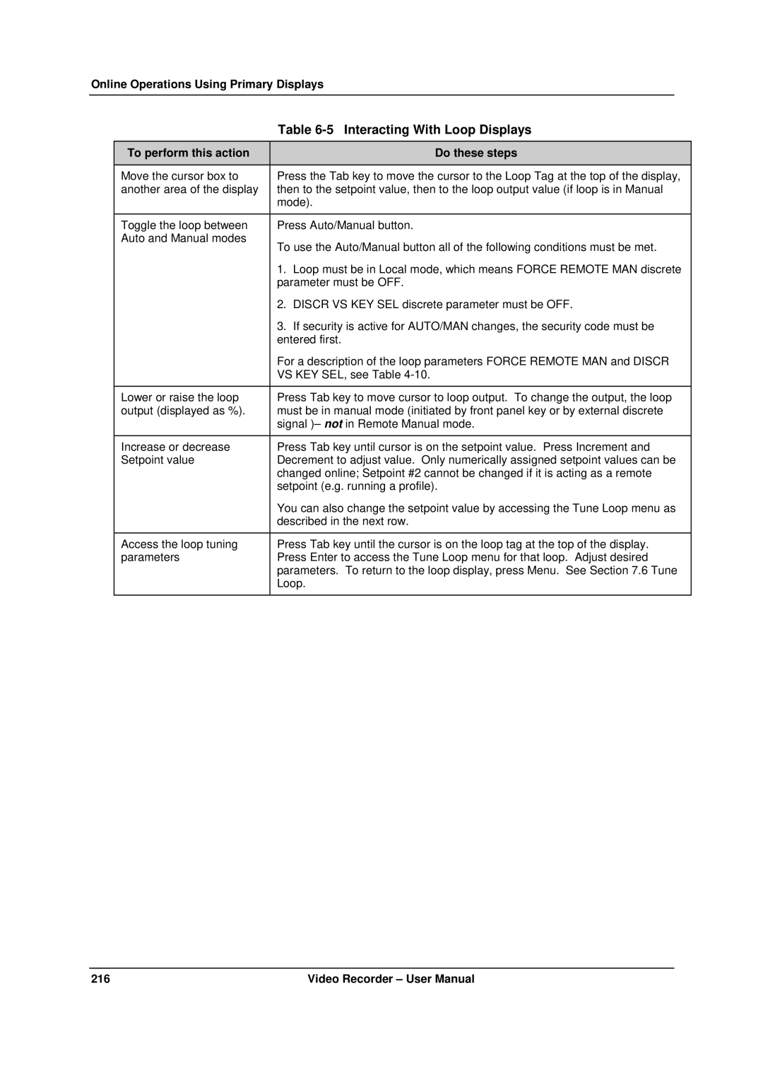 Honeywell VRX180 user manual To perform this action Do these steps 