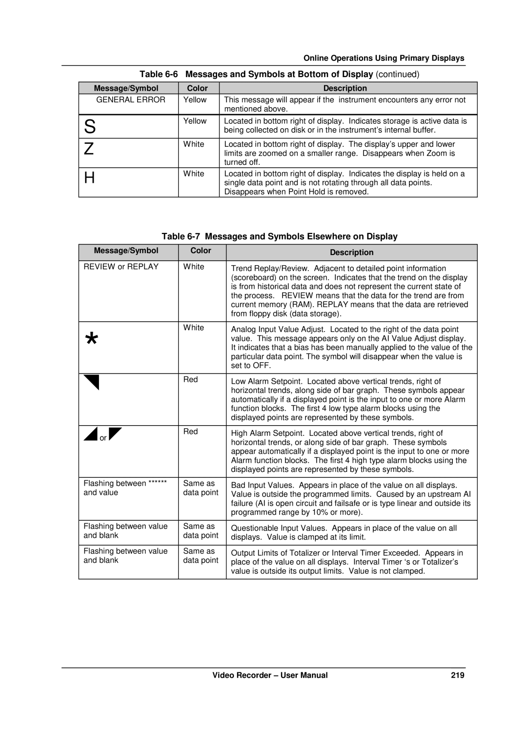 Honeywell VRX180 user manual Messages and Symbols Elsewhere on Display, General Error 