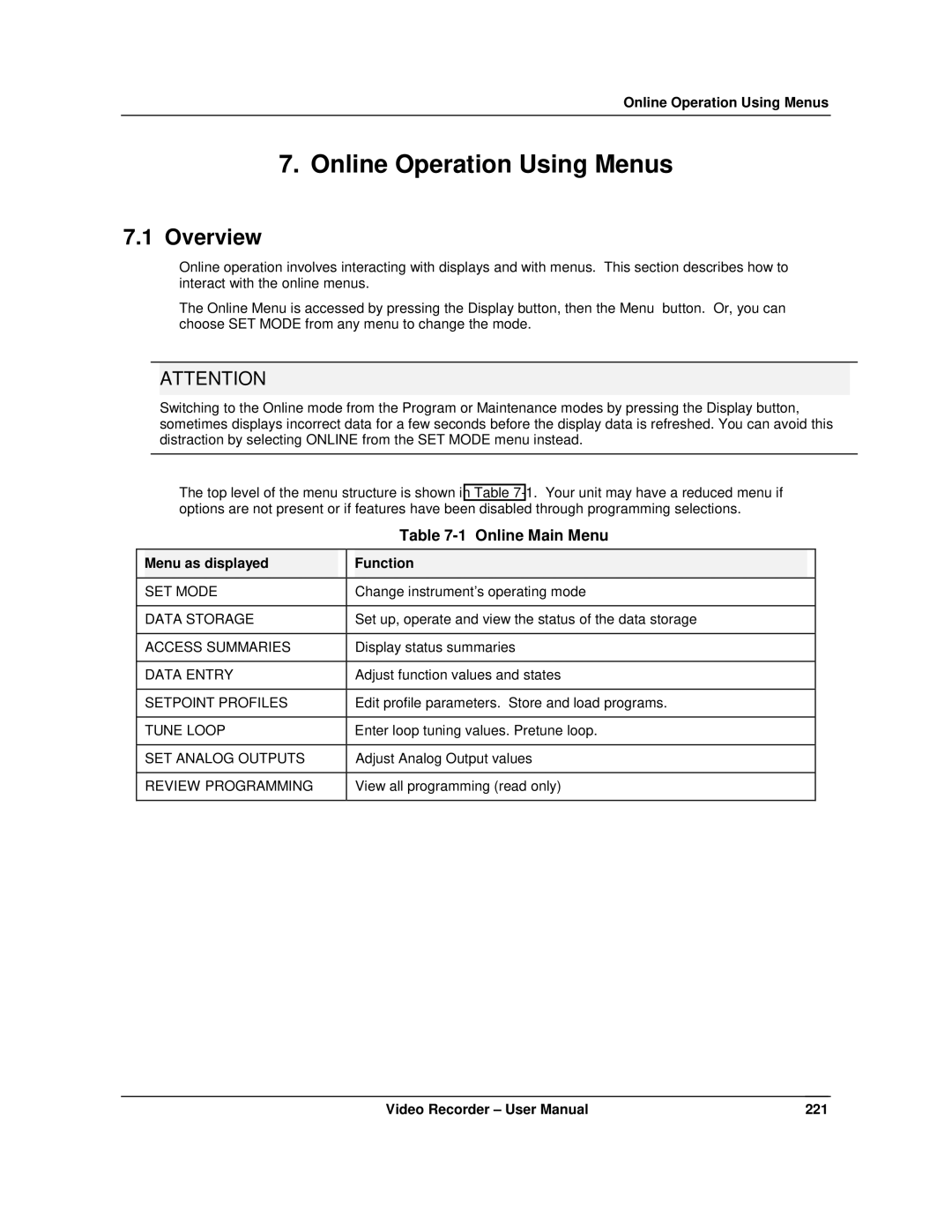 Honeywell VRX180 user manual Online Main Menu, Menu as displayed Function 