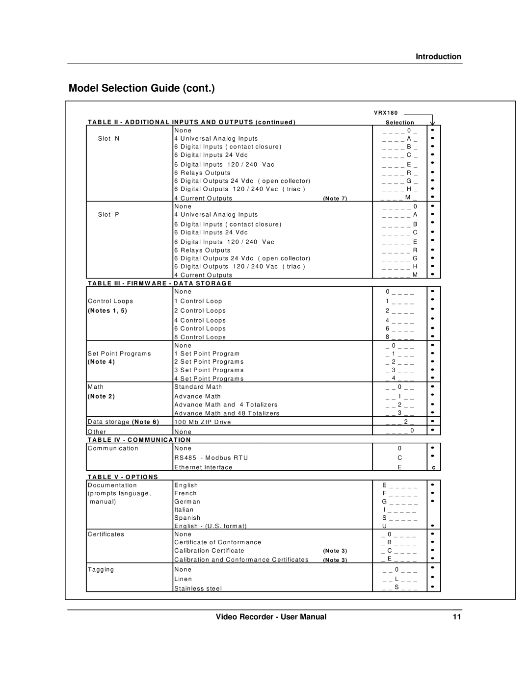 Honeywell VRX180 user manual TA B LE IV C O M M UN IC Atio N 