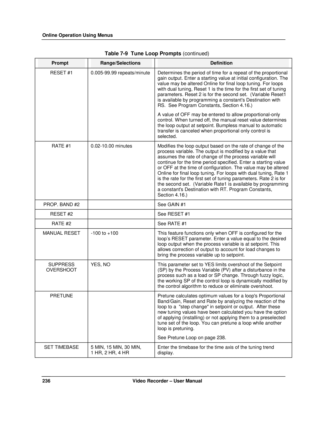 Honeywell VRX180 user manual Reset #1, Rate #1, PROP. Band #2, Reset #2, Rate #2, SET Timebase 