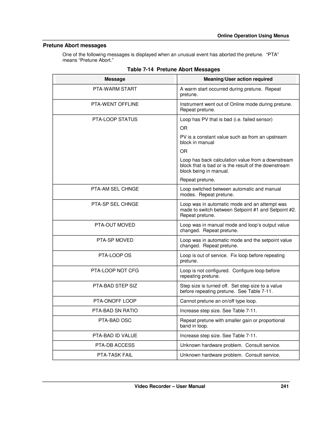 Honeywell VRX180 user manual Pretune Abort messages, Pretune Abort Messages, Message Meaning/User action required 