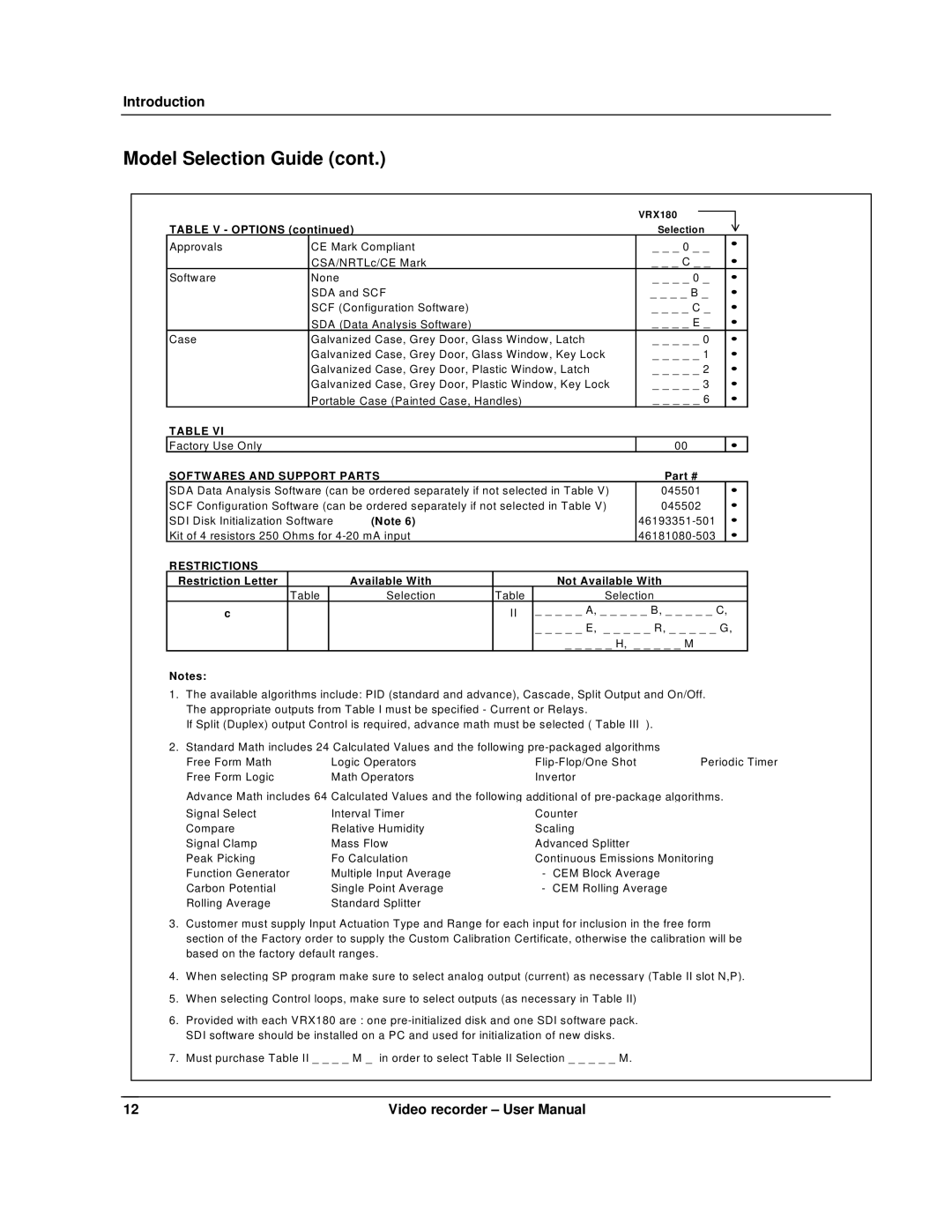 Honeywell VRX180 user manual Softwares and Support Parts 