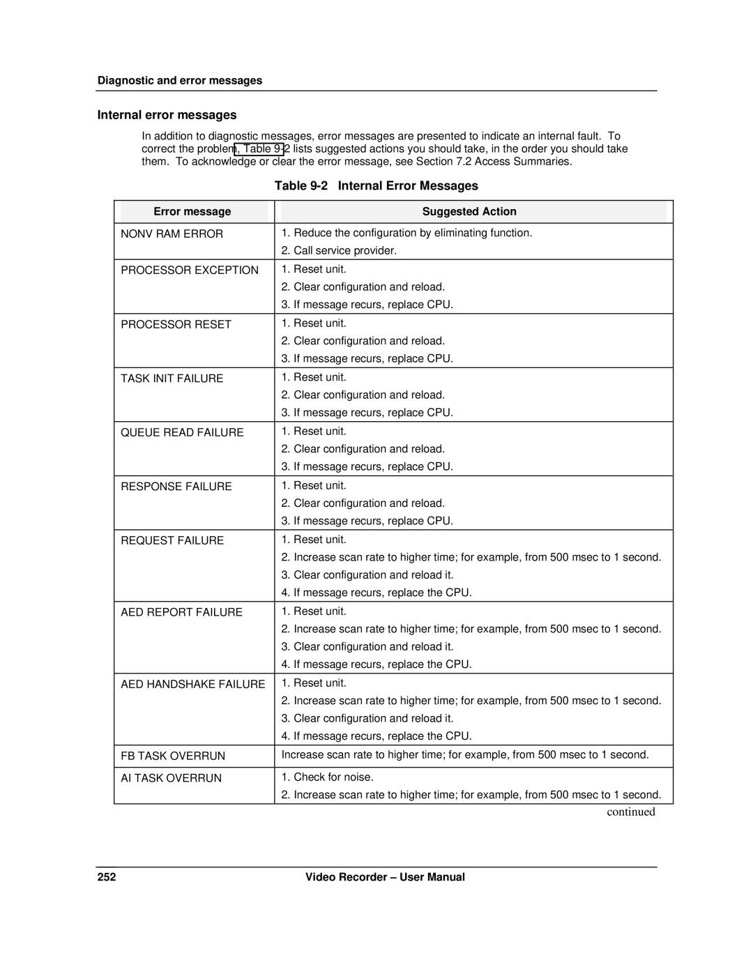 Honeywell VRX180 user manual Internal error messages, Internal Error Messages 