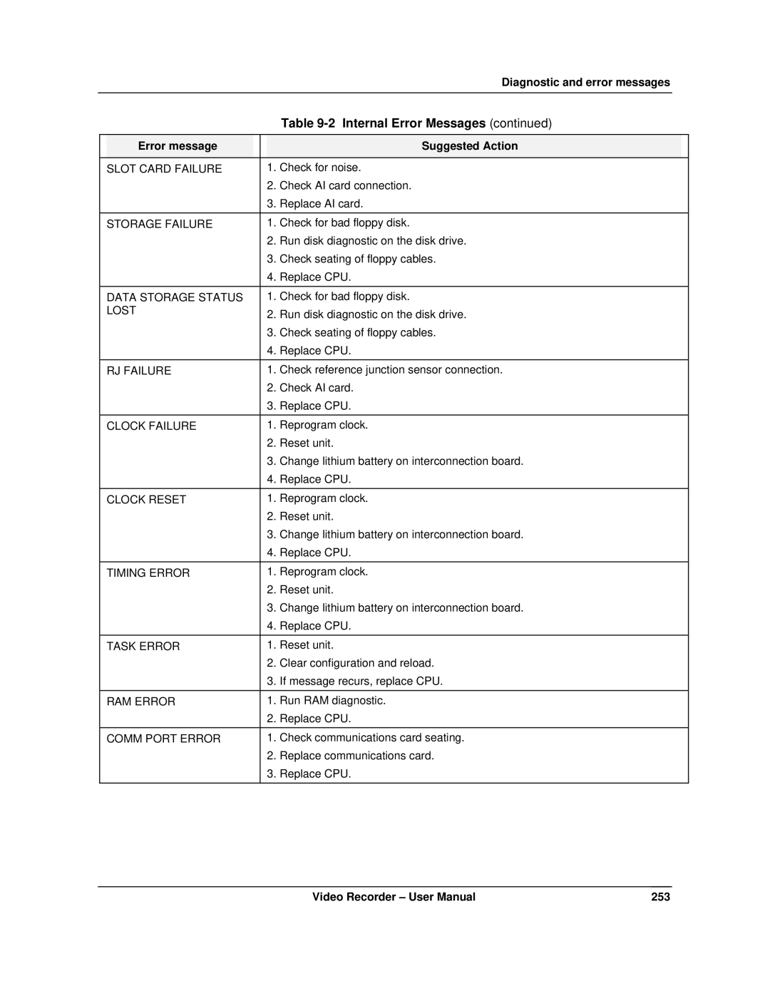 Honeywell VRX180 user manual 253 