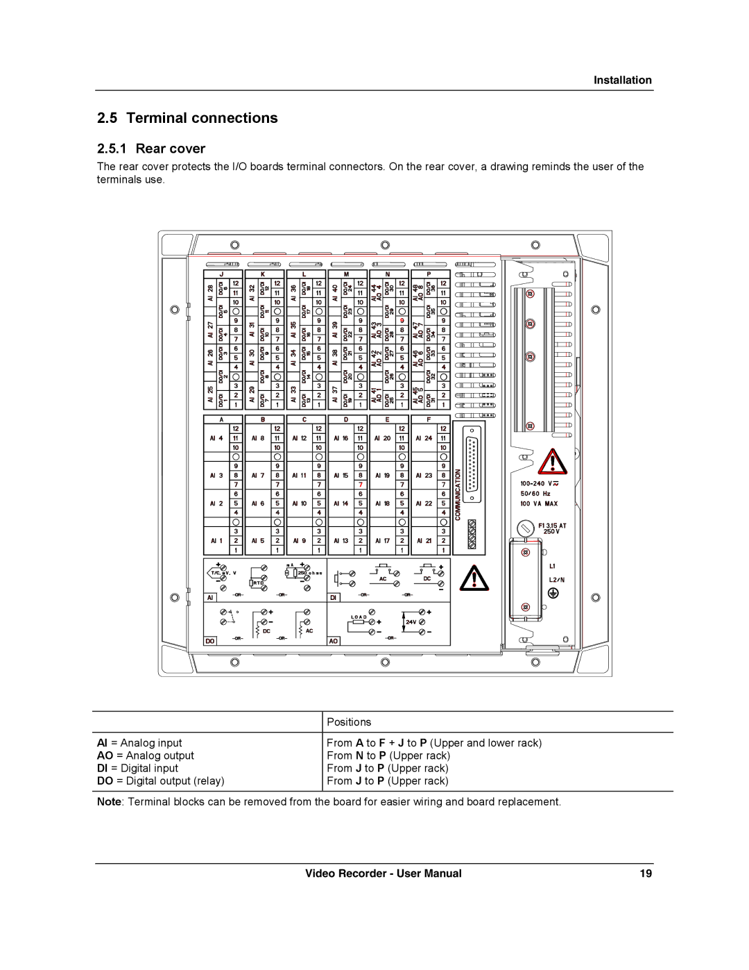 Honeywell VRX180 user manual Terminal connections, Rear cover 