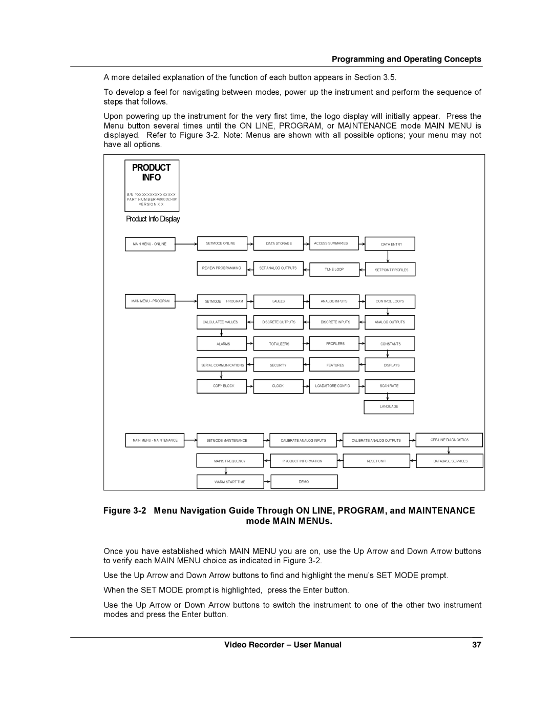 Honeywell VRX180 user manual Product Info 