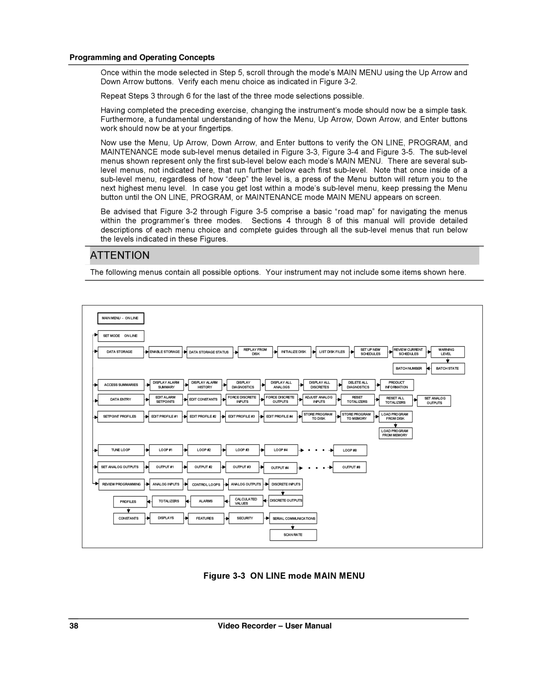 Honeywell VRX180 user manual On Line mode Main Menu 