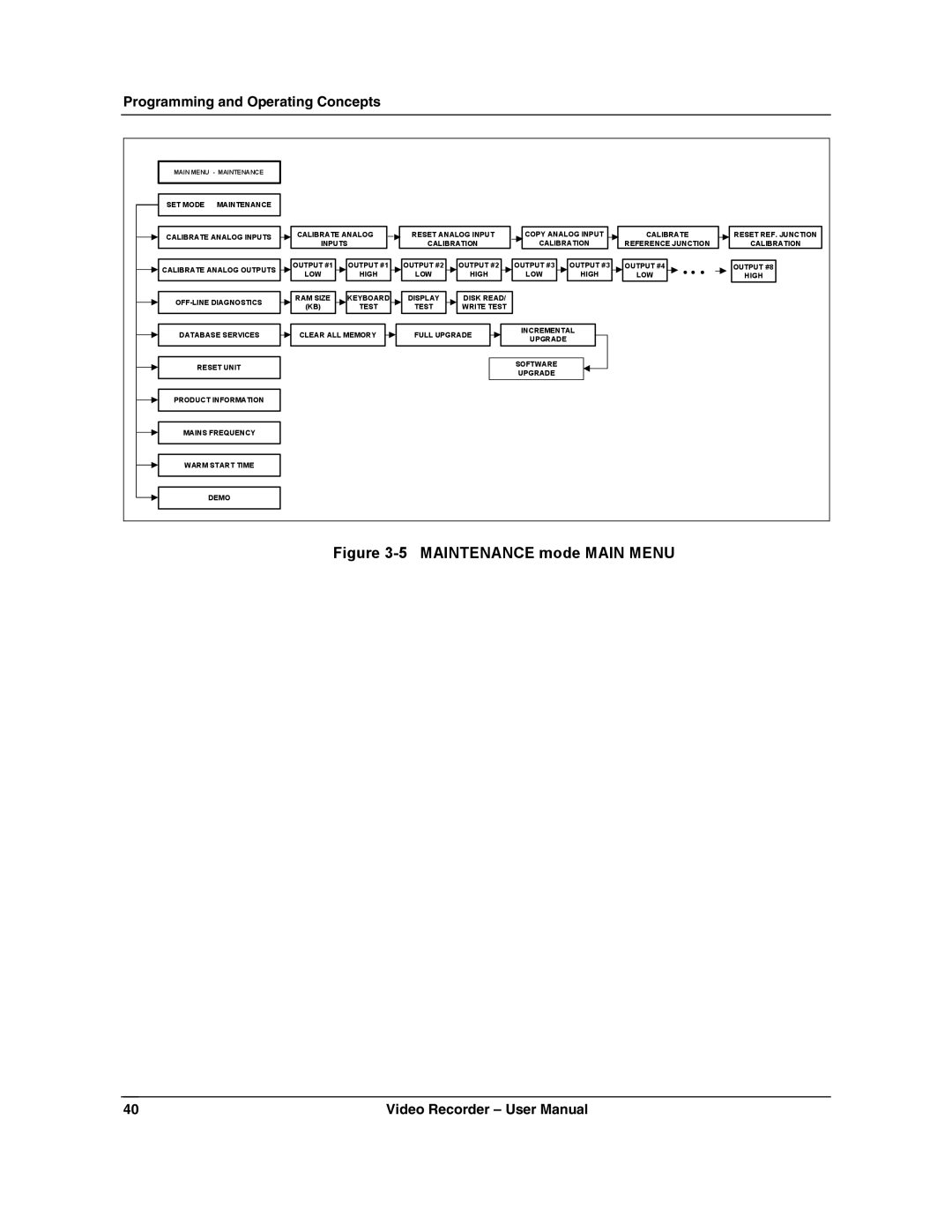 Honeywell VRX180 user manual Maintenance mode Main Menu 