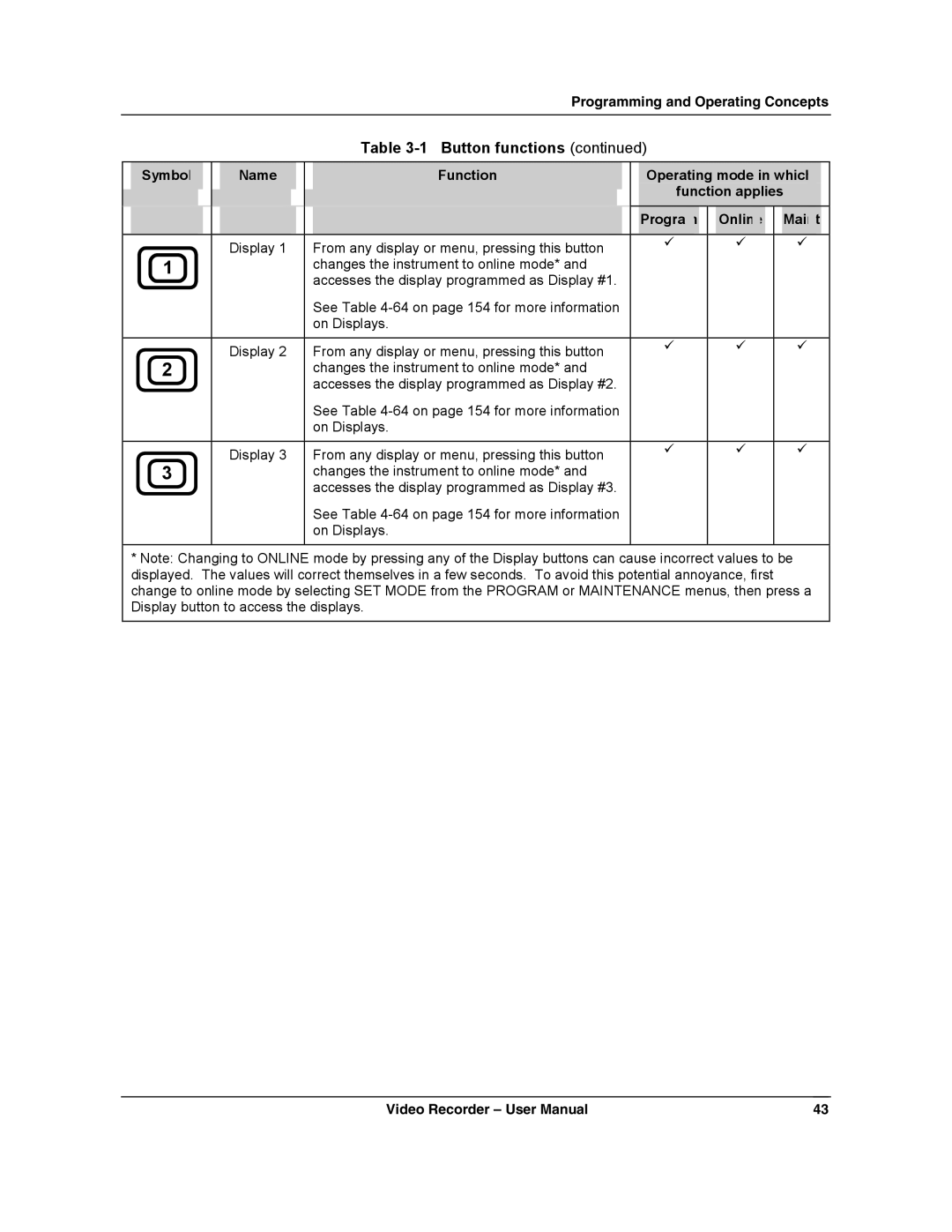 Honeywell VRX180 user manual On Displays 