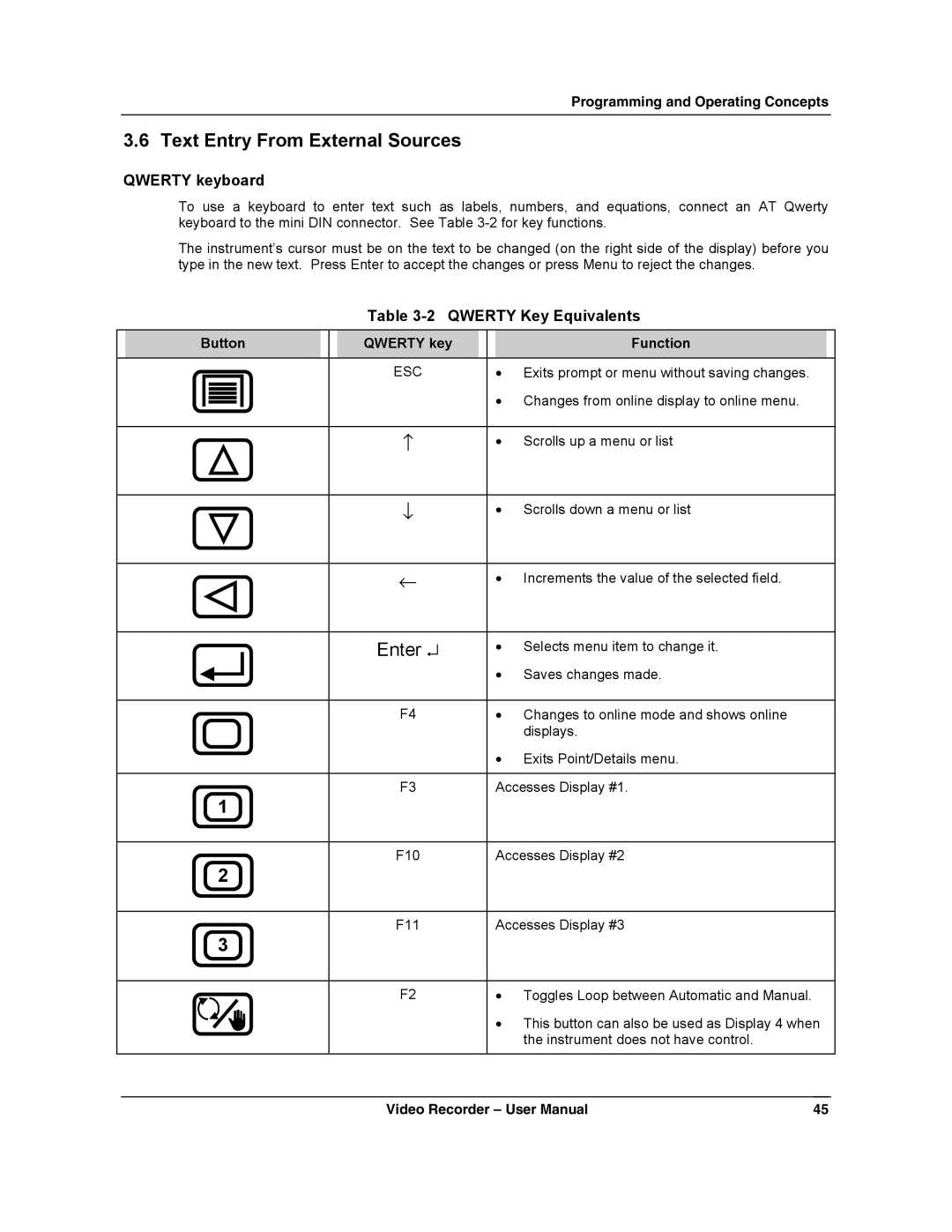 Honeywell VRX180 Text Entry From External Sources, Qwerty keyboard, Qwerty Key Equivalents, Button Qwerty key Function 