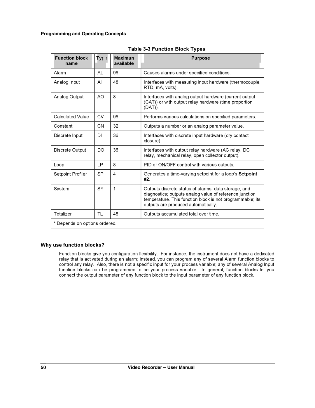 Honeywell VRX180 user manual Function Block Types, Why use function blocks?, Function block, Maximum Purpose Name Available 