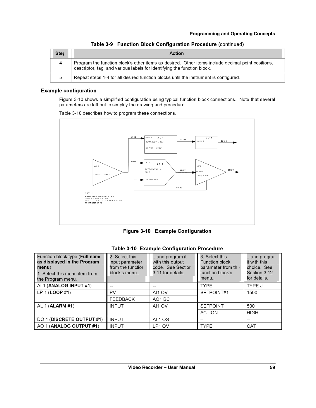 Honeywell VRX180 user manual Example configuration, As displayed in the Program, Menu, AL 1 Alarm #1 