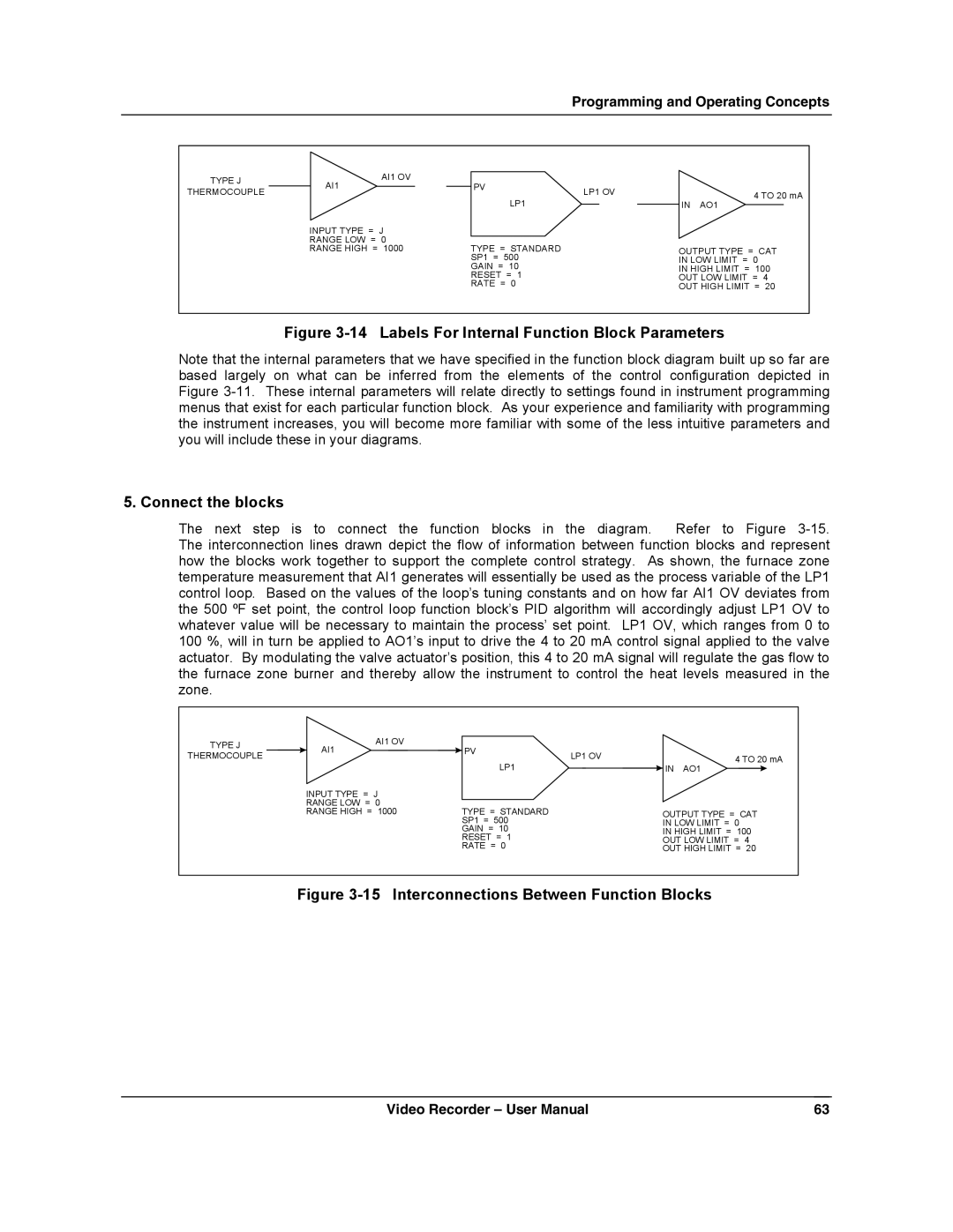 Honeywell VRX180 user manual Interconnections Between Function Blocks 